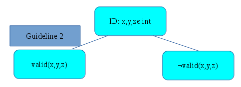 _images/TTT-triangle-first-partition.png