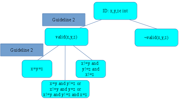 _images/TTT-triangle-second-partition.png